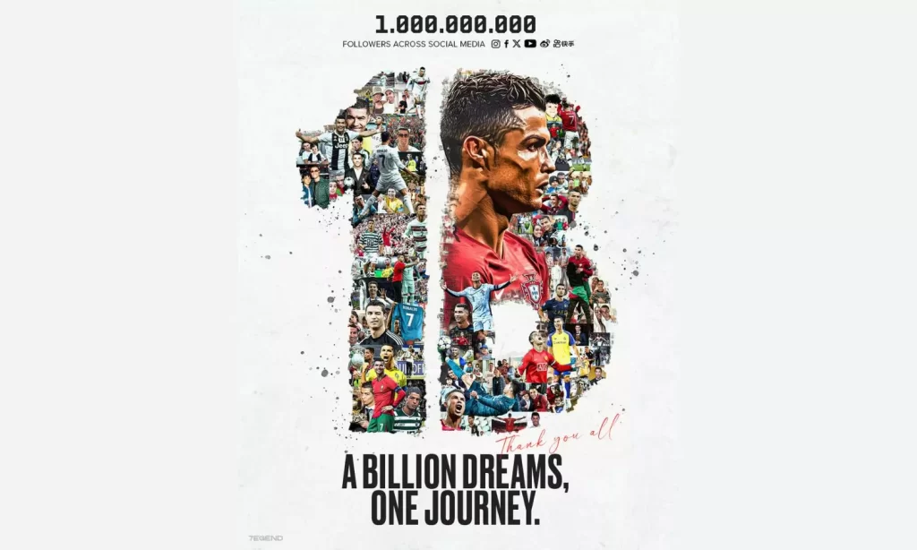 Ronaldo Crosses 1 Billion Followers On Social Media